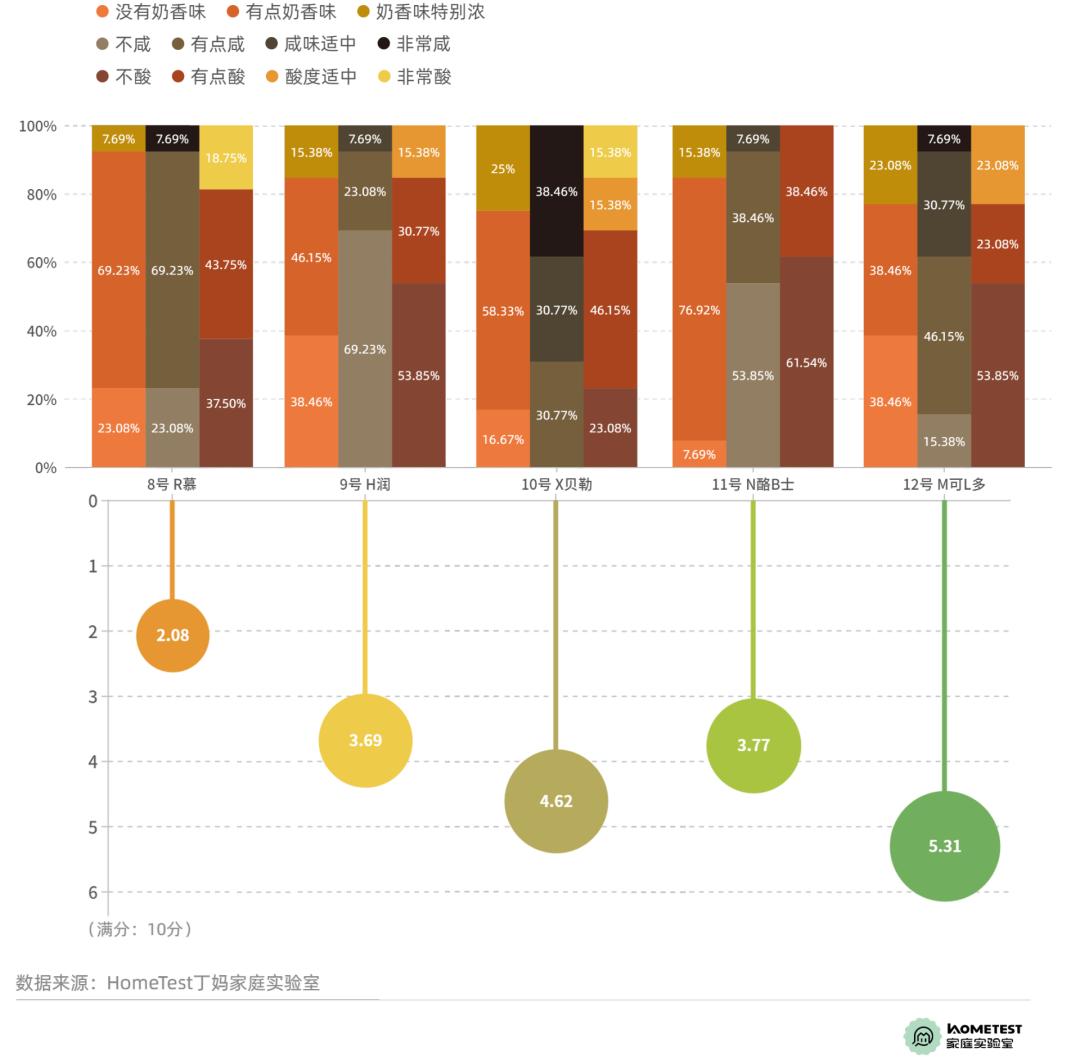 10款奶酪棒测试结果如何,评测奶酪推荐前十