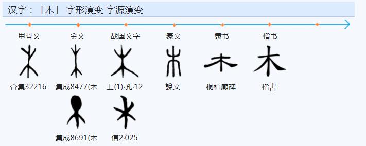 杰繁体字是什么字,杰的繁体字或异体字怎么写