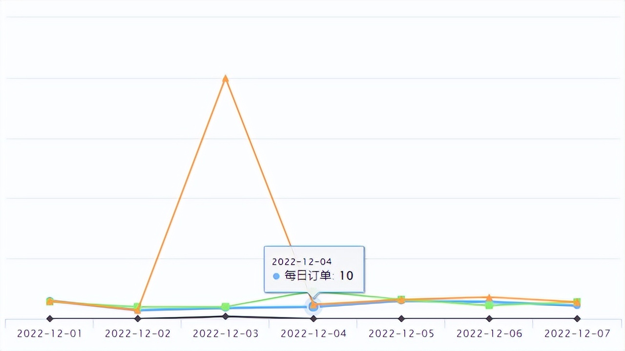 京东国际百大爆品 (京东11.11年度主推爆品)