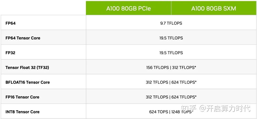 算力的核心该如何计算,节点算力和标准算力
