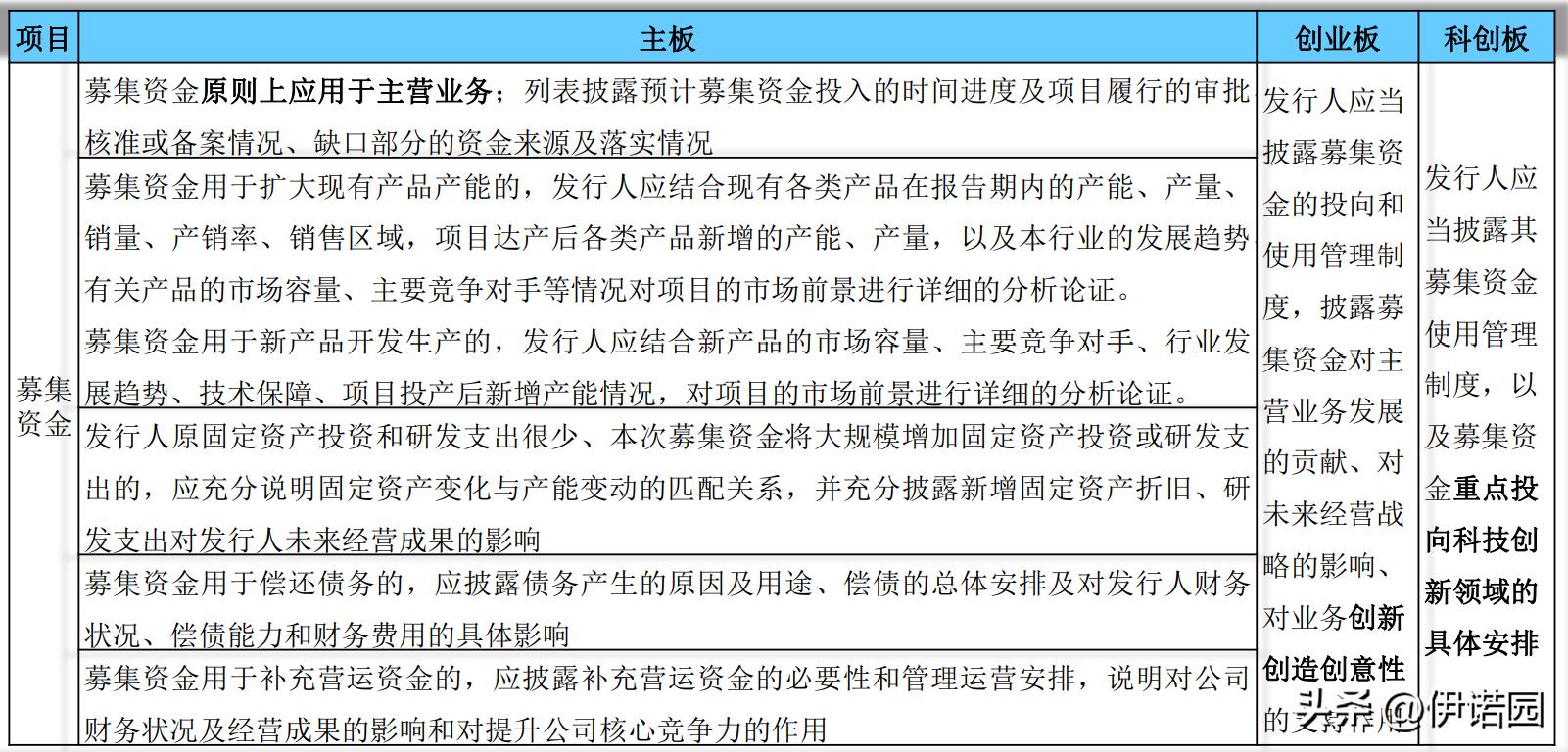 国内IPO上市全流程解读