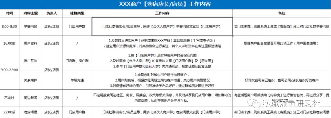 药店新零售运营思路,零售药店数字化转型升级三个步骤
