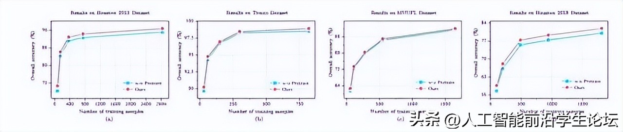 科研如何做图,科研数据作图