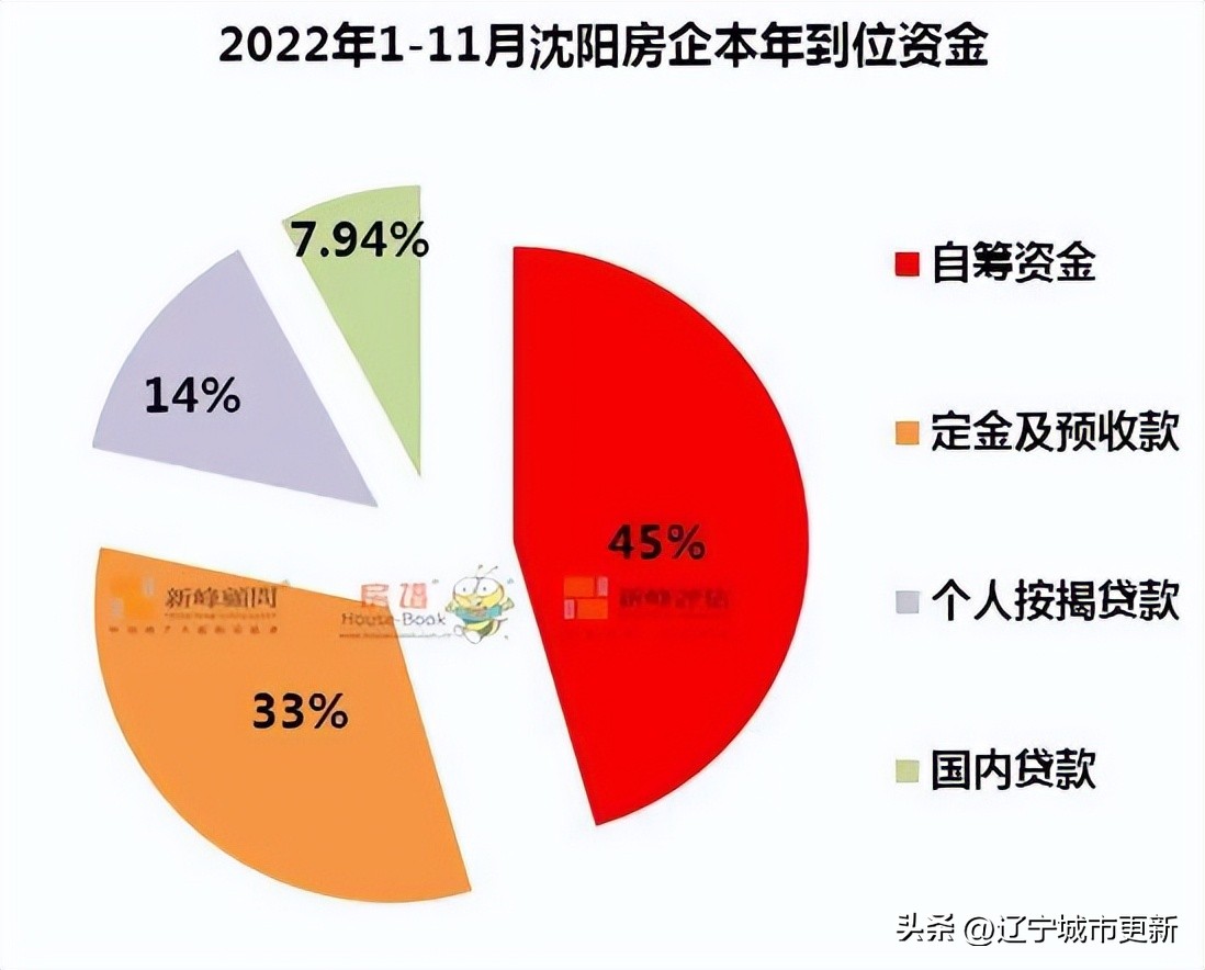 沈阳楼市2019走势,沈阳楼市最新走势