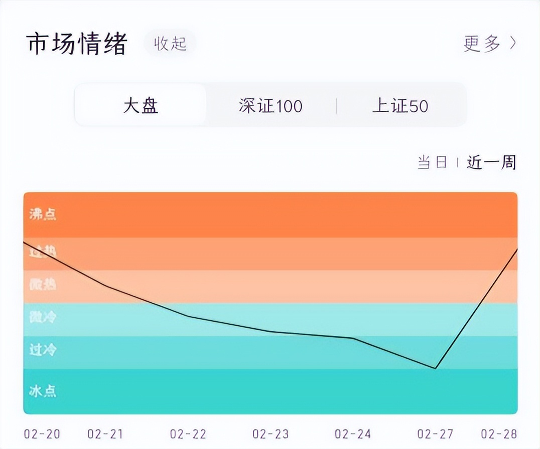股票必看几项数据,股市必看