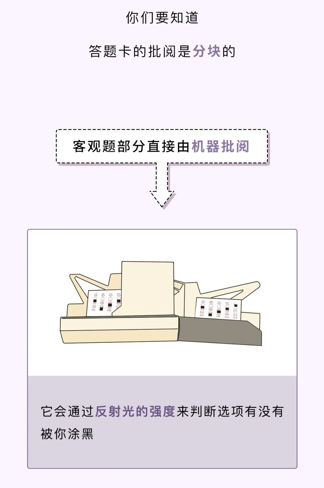 答题卡涂得不好有分吗,答题卡涂的深浅不一有影响吗