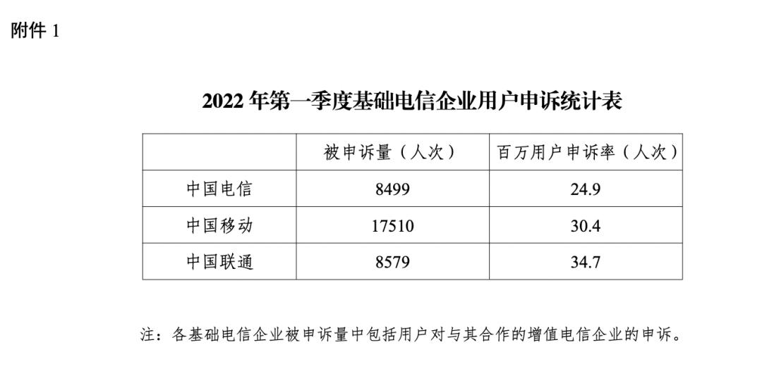电信服务标准最新,电信服务基本情况