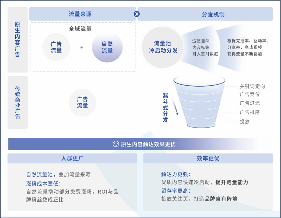 快手磁力引擎发布《跃入新市井·快手新市井商业增长白皮书》