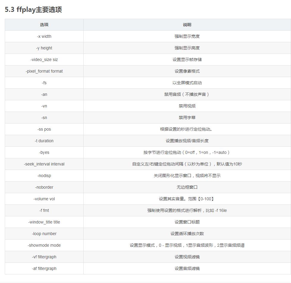 使用ffmpeg合并音视频教程,音视频开源