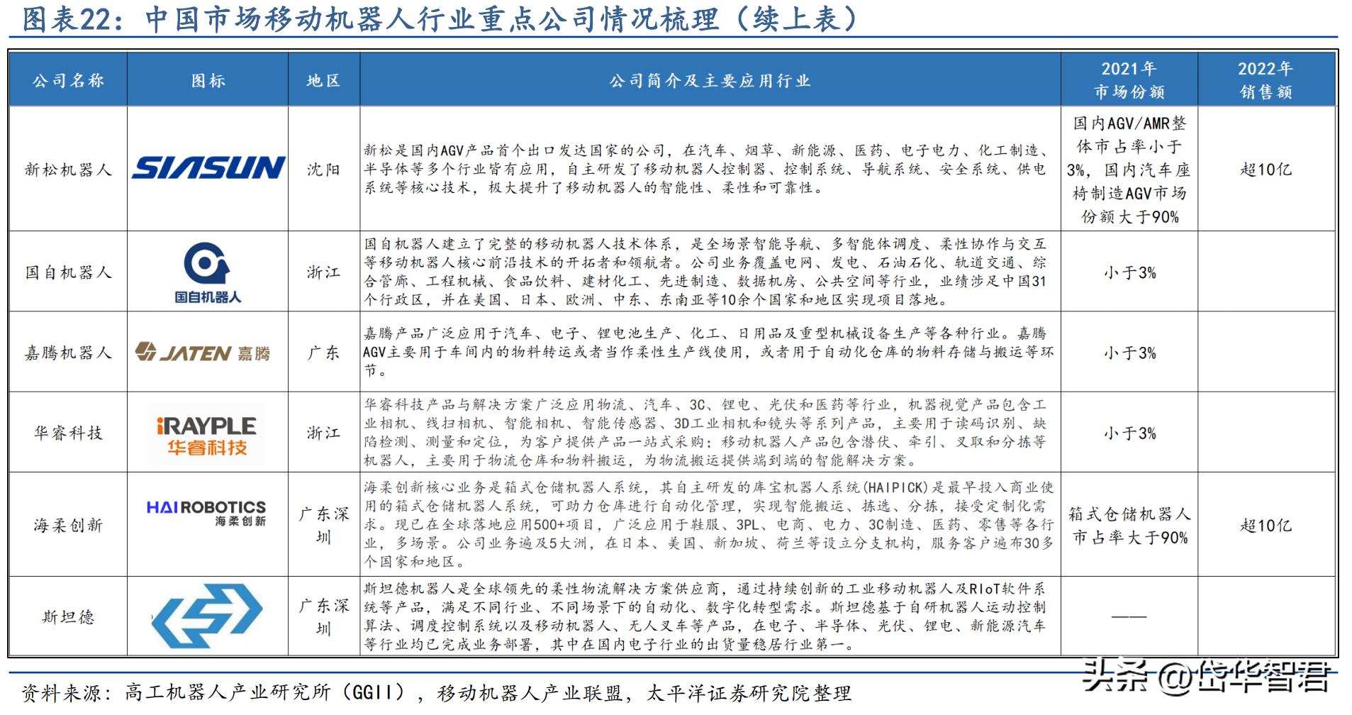 步科股份机器人核心供应商,步科股份机器人
