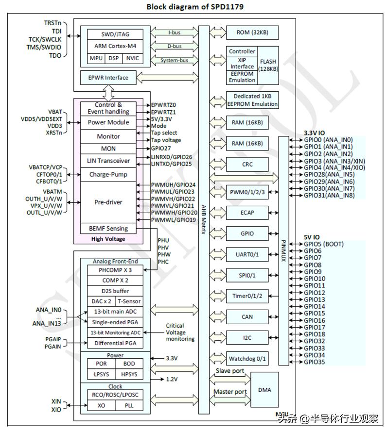 旋智科技,旋智科技汽车芯片