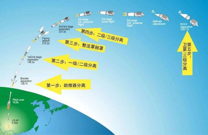 星舰首飞失败背后都经历了什么,星舰从失败到成功的八次试飞集锦