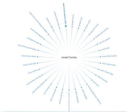 google如何写seo文章,谷歌seo优质文章推荐