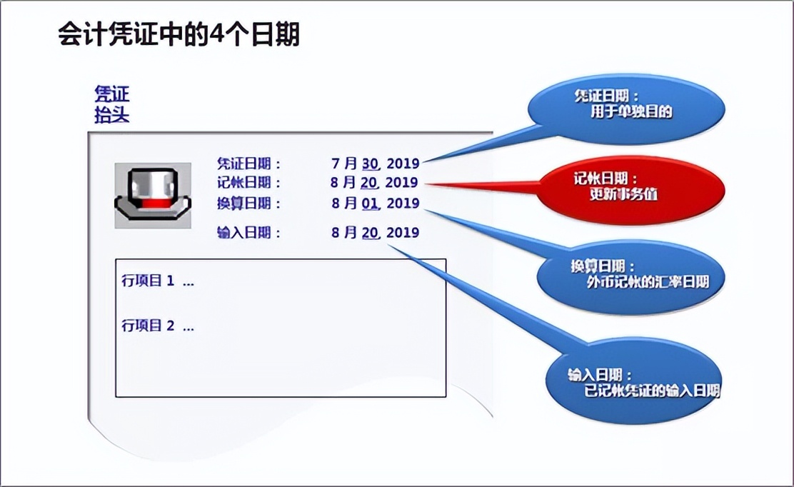 sap系统会计凭证如何显示事务码,sap会计凭证查询可以查哪些凭证
