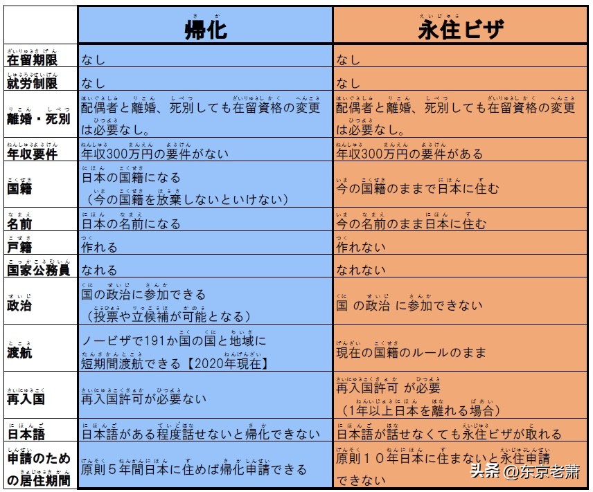 汉奸誓死效忠日本人,中国人在日本怎么获得永驻和归化