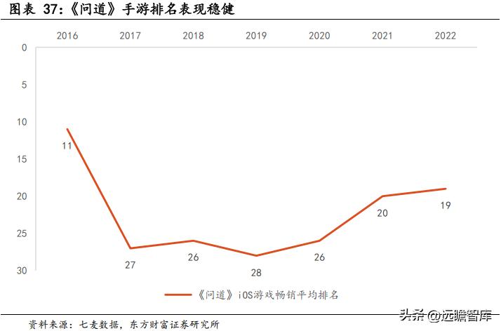 问道吉比特研发,问道吉比特深度解析