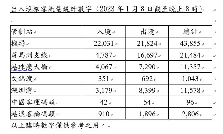 来港通行证怎么办理,一年多次赴港签注要去窗口吗