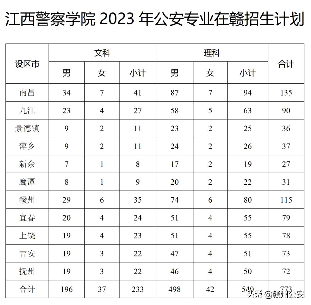 公安院校招生报名信息系统,2023年公安院校招生
