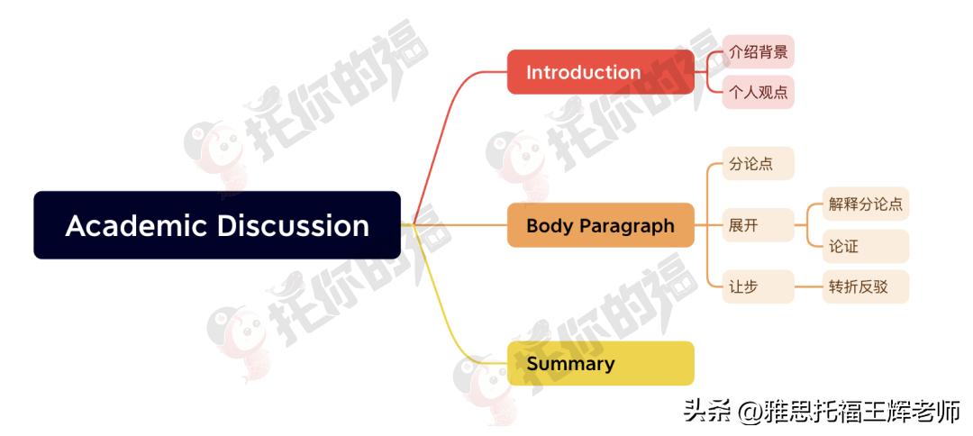 新版托福写作技巧,托福新版自学攻略