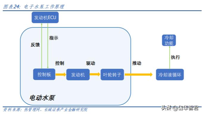 圣龙股份新产品,圣龙股份创新