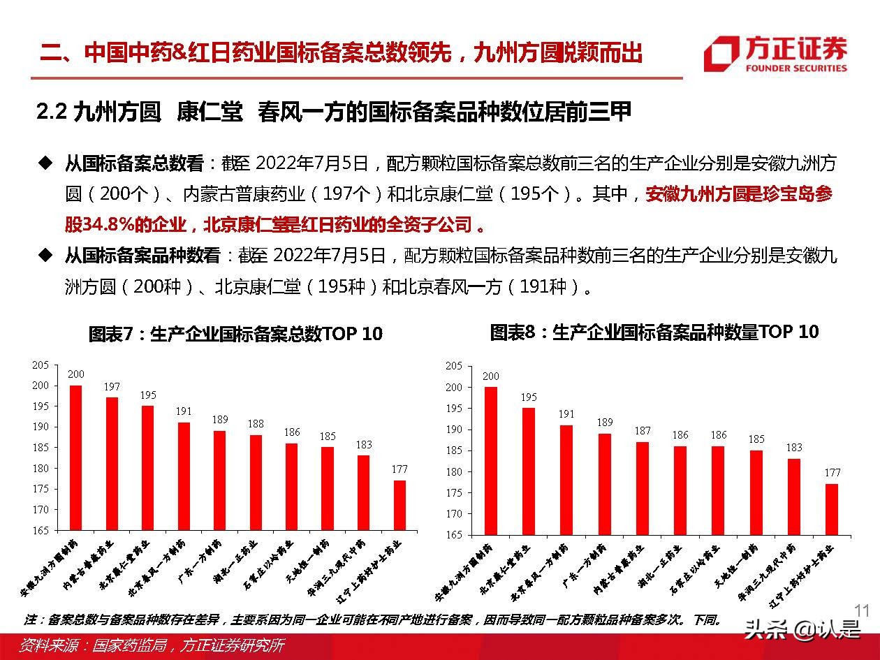 中药颗粒新国标,中药配方颗粒新国标价格