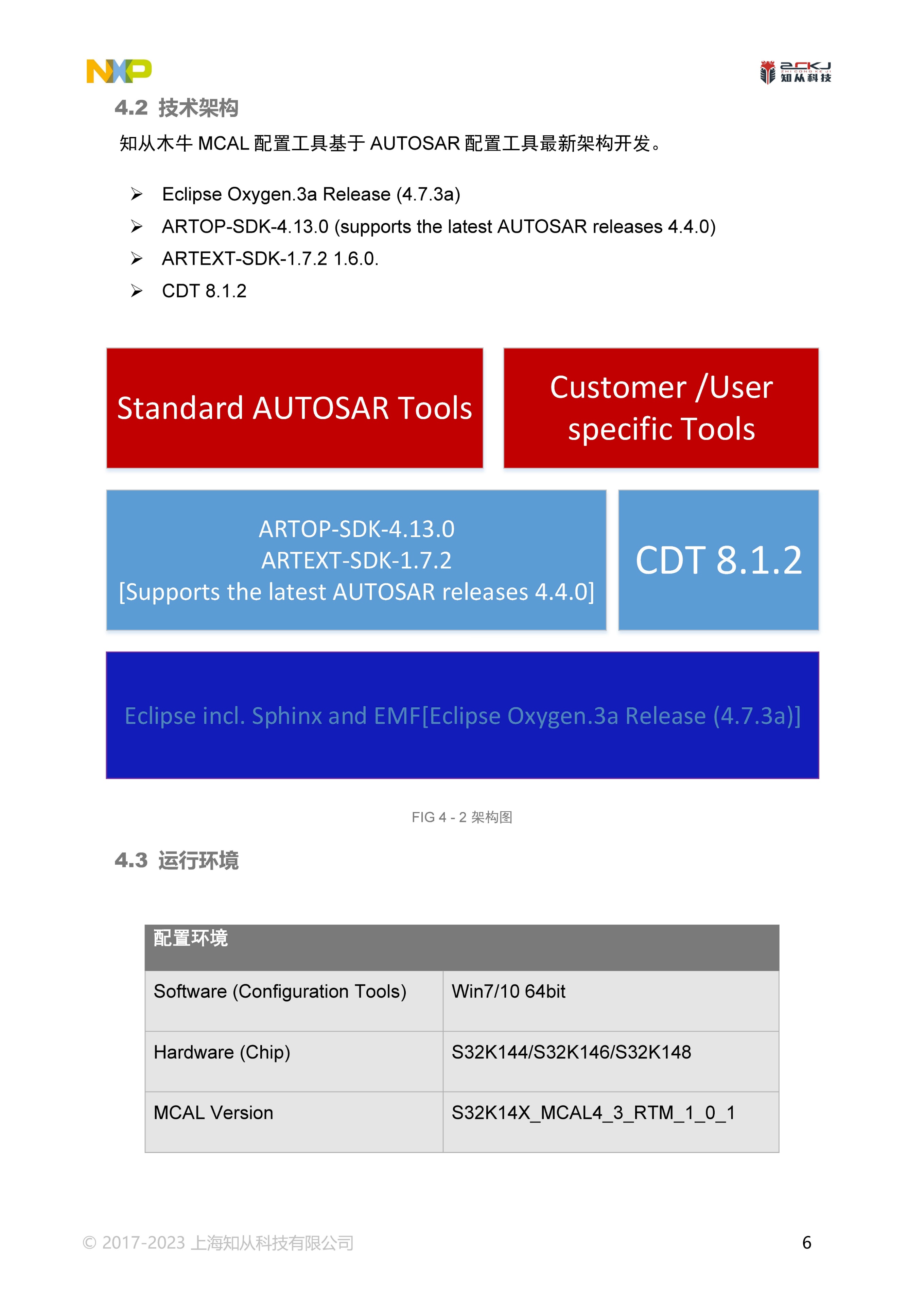知从木牛S32K14XMCAL配置工具产品手册