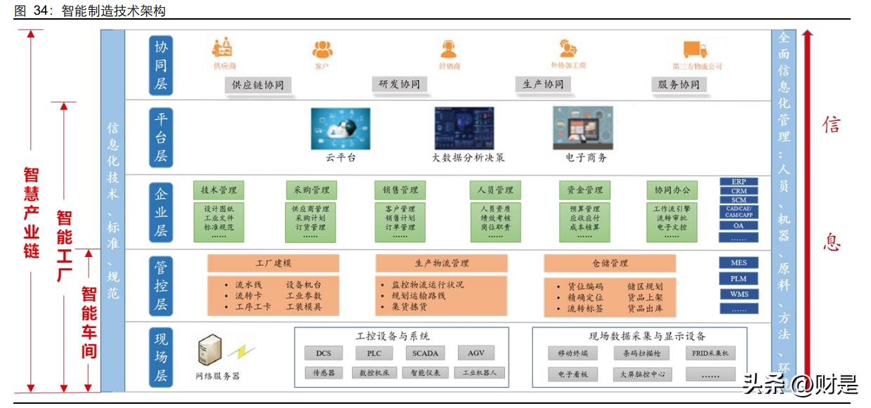 汇川技术深度研报,汇川技术研究