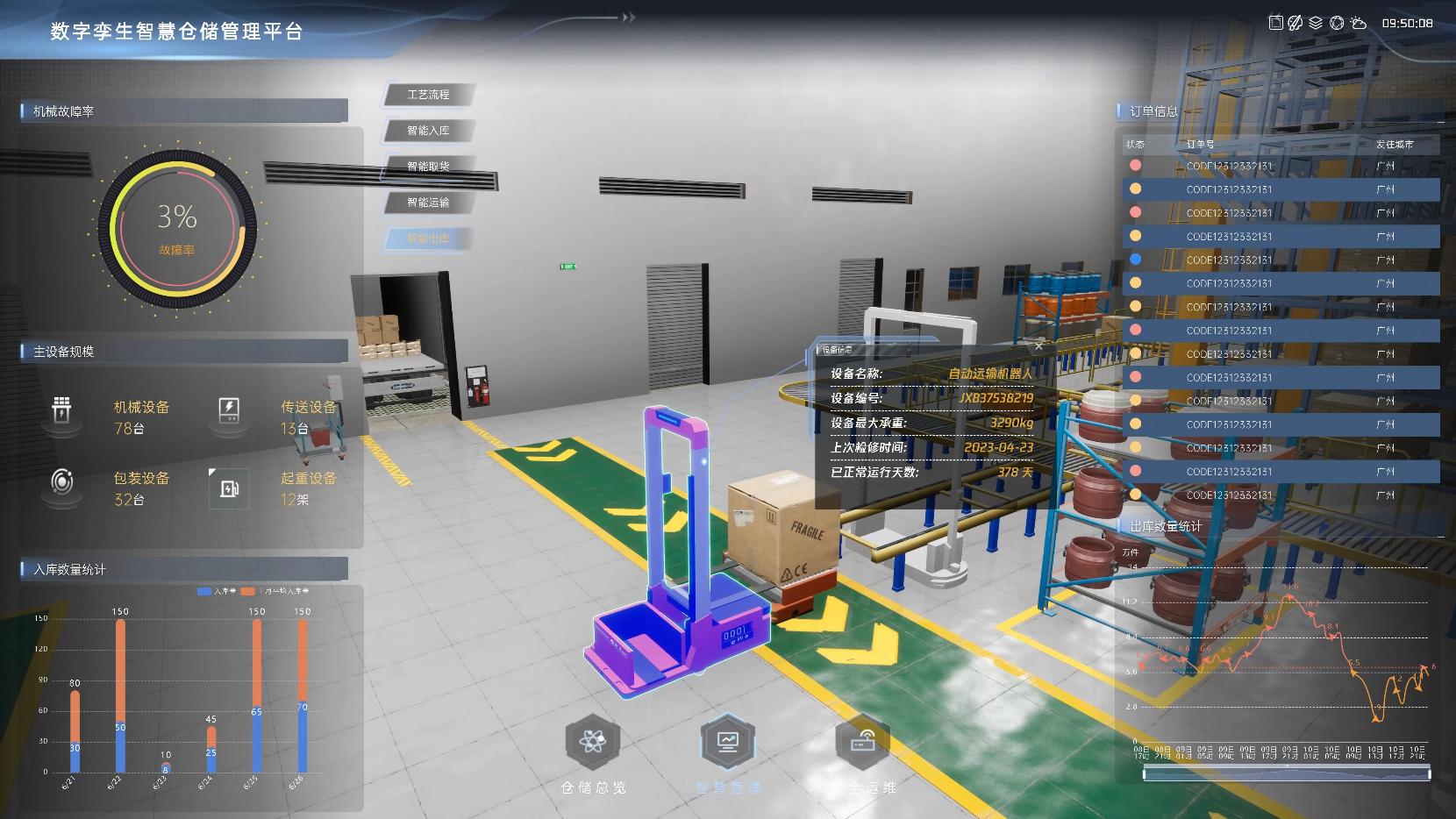 开源智慧仓库,开源仓库系统