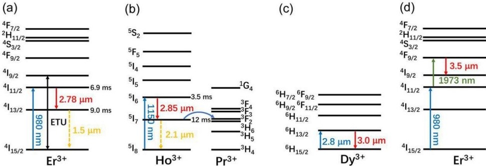 红外脉冲激光,红外激光通信原理