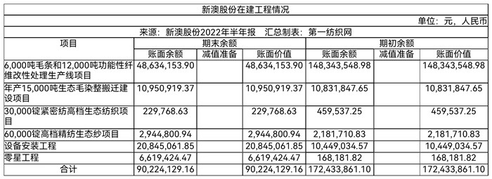 走进越南砸下近11亿,又一家浙企开建高档精纺生态纱纺织染整项目