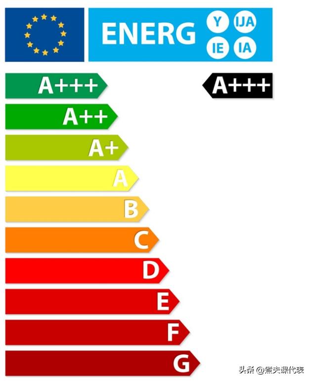 冰箱温控器如何选购,双开门冰箱选购攻略
