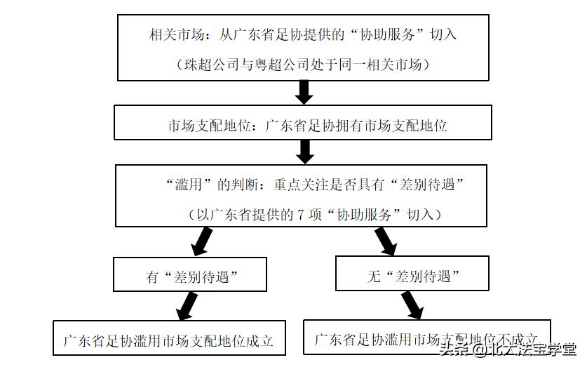 中国体育反垄断第一案再思考——以最高人民法院再审裁定为切入点