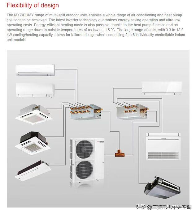 三菱电机power系列,三菱powerinverter空调