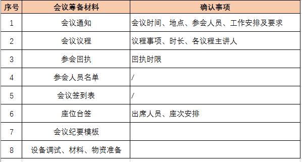行政办公会议事规则及要求,工作办公会议周安排模板