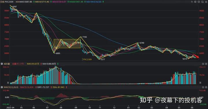 我的期货交易记录20230609