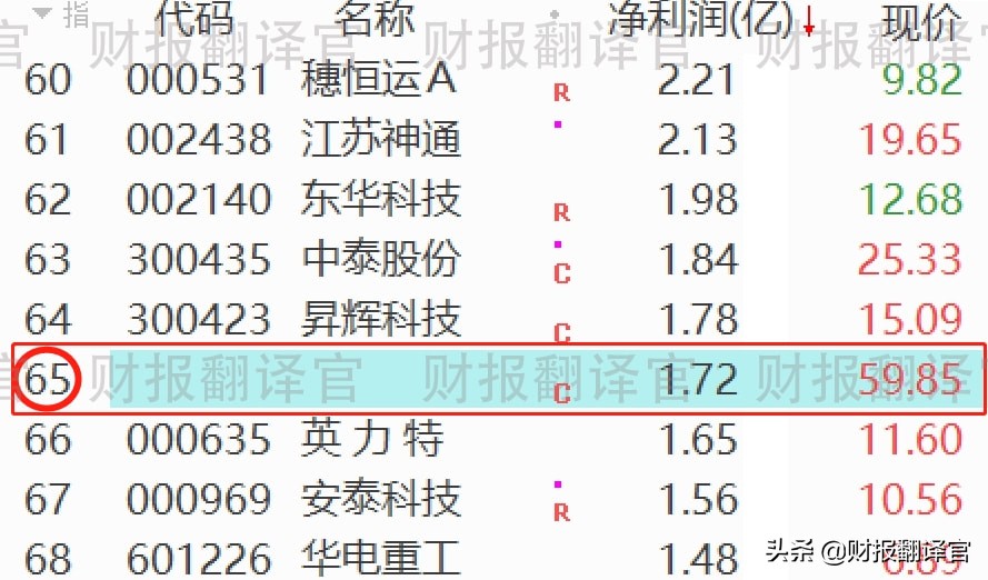 a股唯一一家海底数据中心企业,a股唯一一家铀矿上市公司