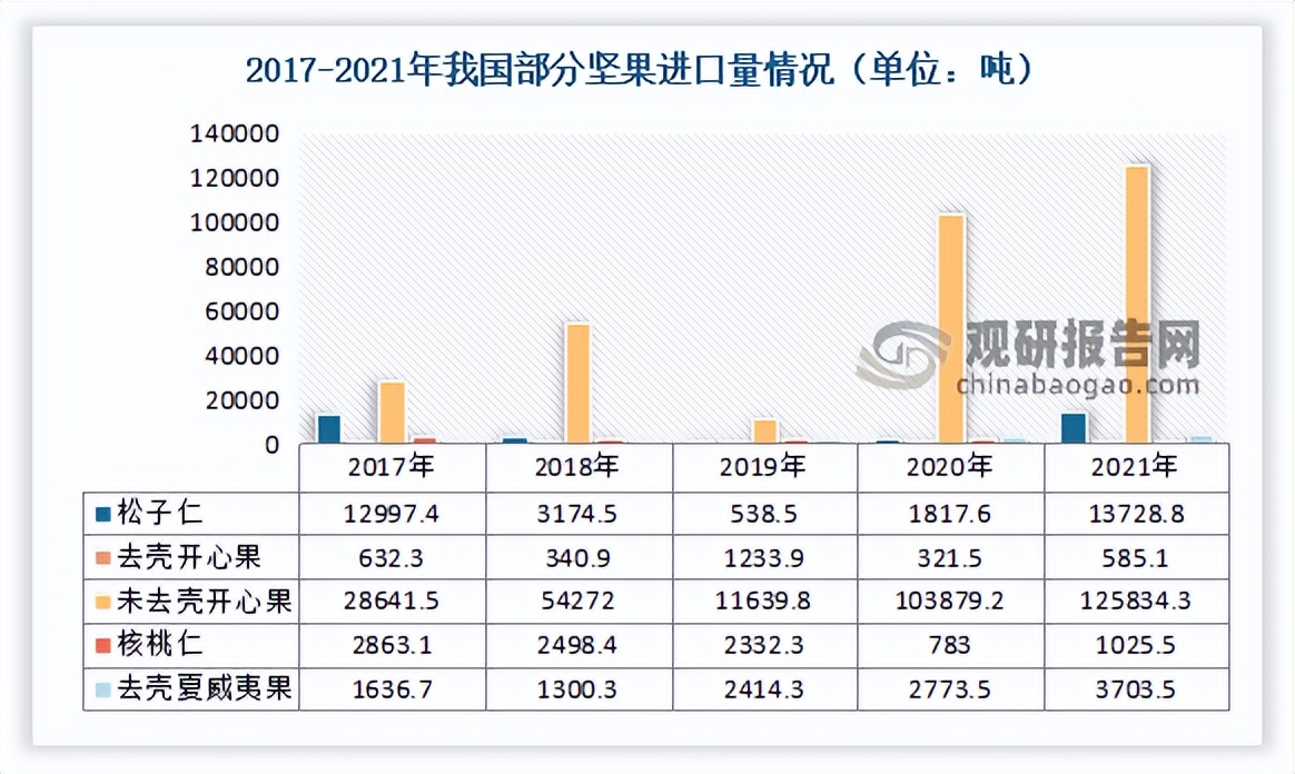 2019坚果行业报告文章,坚果产业发展调查报告的前言