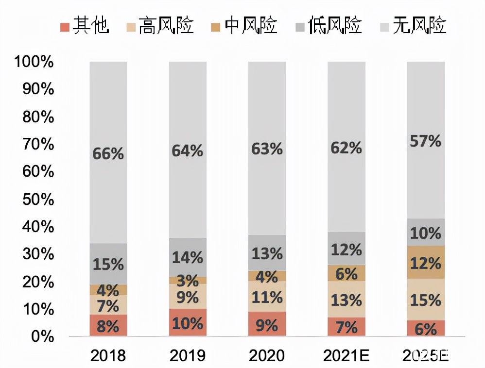2022年银行走势,2020年银行大拐点