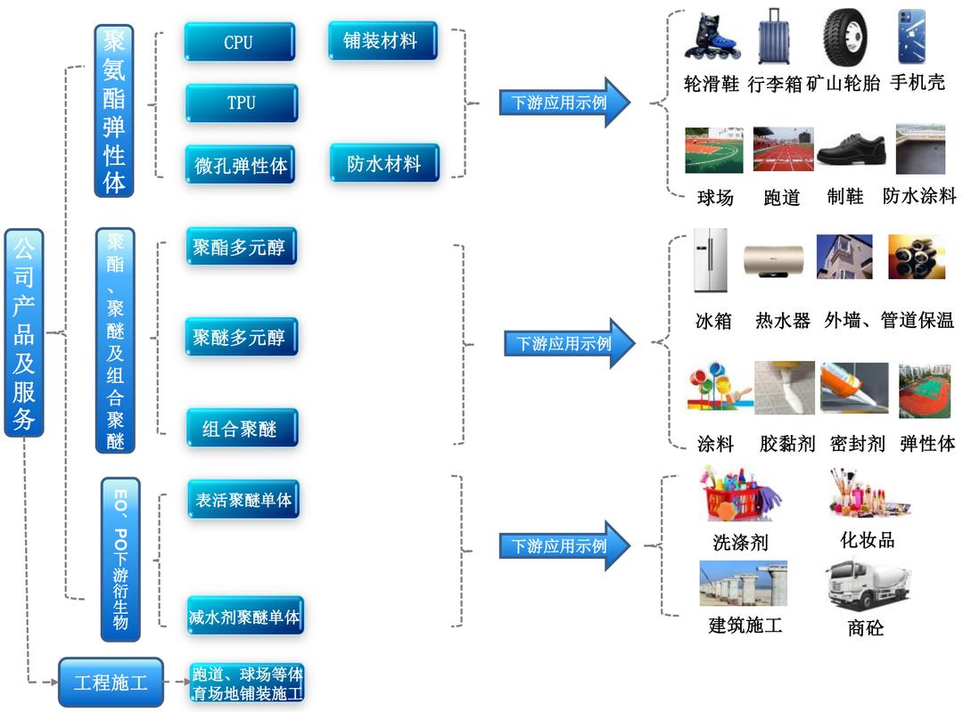 硅烷科技10亿元定增获北交所受理,山东省一诺威聚氨酯有限公司