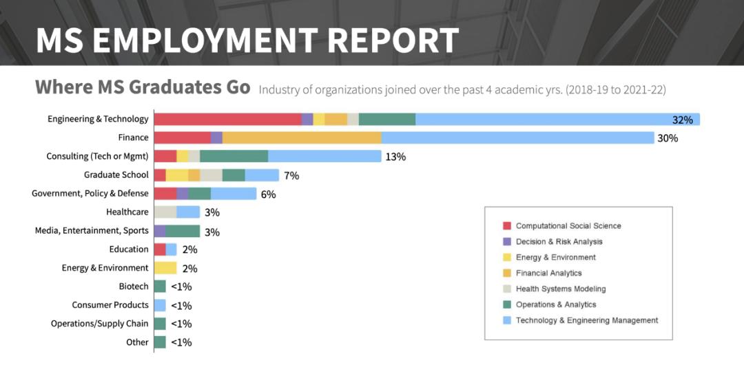 美国创业专业大学排名榜,美国创业型大学发展