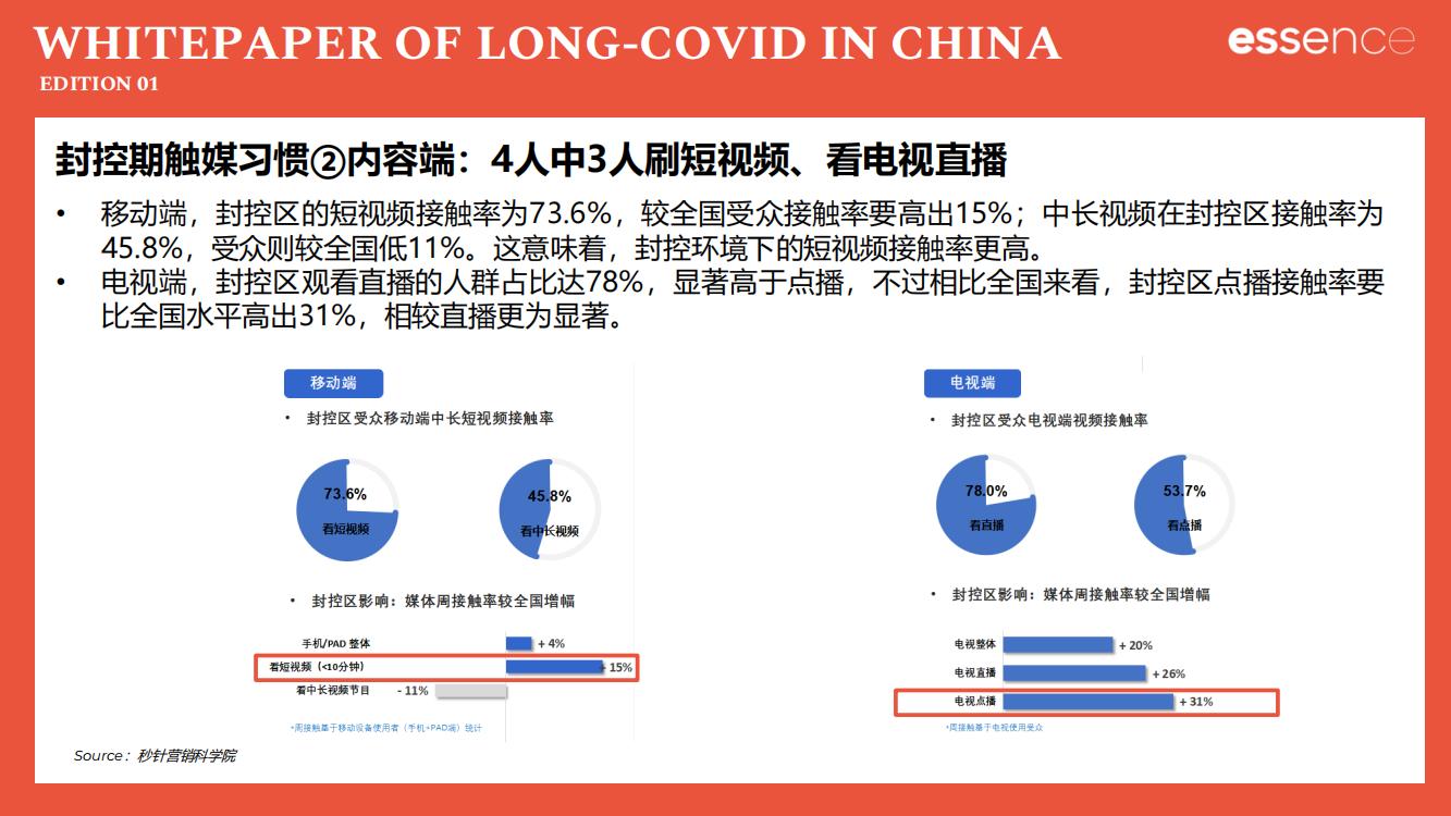 新冠疫情封控解读,新冠疫情后关注哪些板块