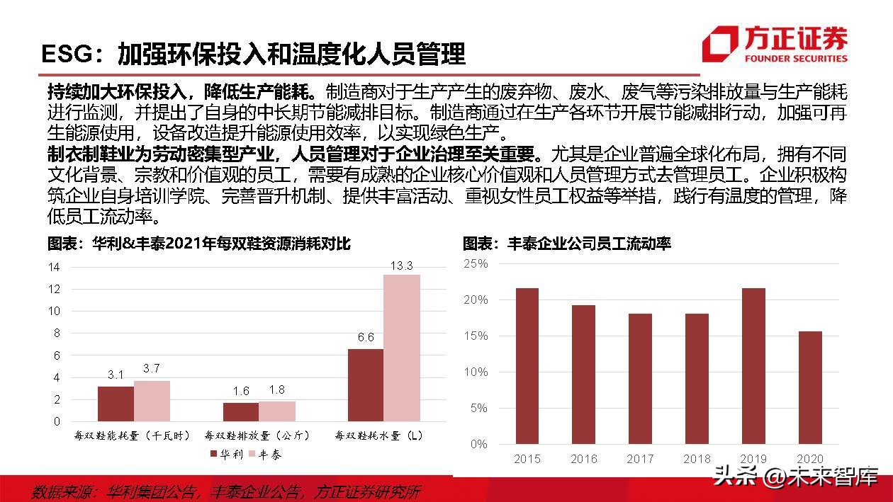 运动鞋行业研究：掘金运动赛道，鞋履制造龙头壁垒高筑