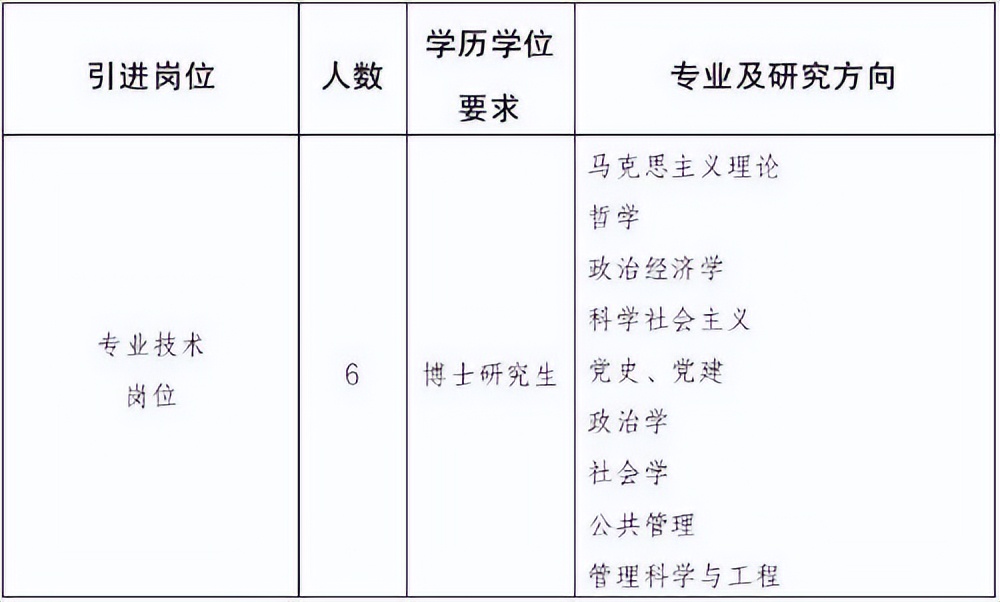 太原杏花岭区学校兼职招聘,太原公立学校招聘帮厨双休