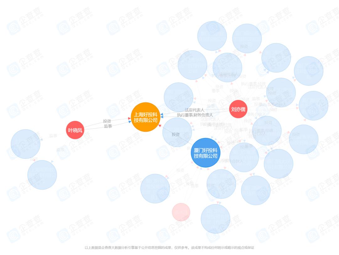 首例开庭“朝阳永续”Vs“火富牛”，2023年私募数据“侵权”案！