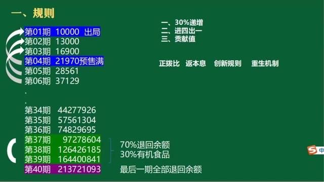 仿盘“泰山众筹”模式，文东有机谷改头换面曼地有机谷