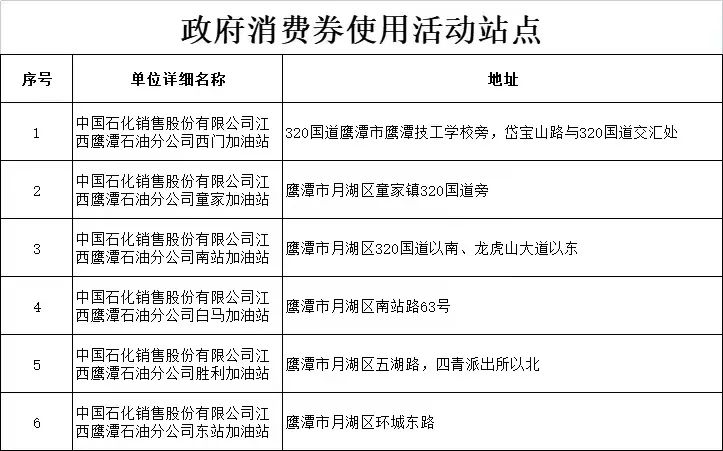 加油券满200减50在哪领,农业银行加油满200减50