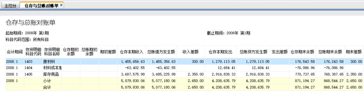 金蝶库存与总账对账不平该怎么办,仓管账目对不上实物怎么处理