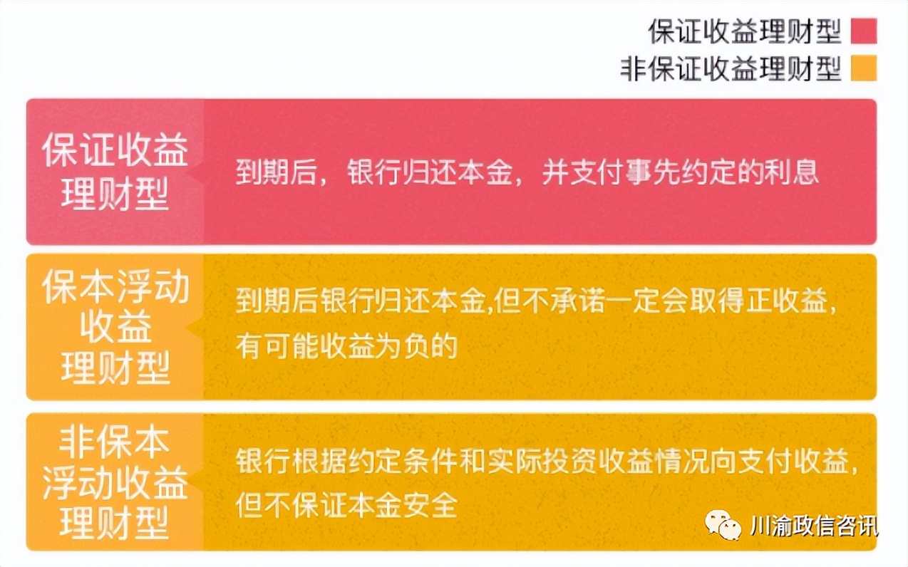 个人理财投资项目大全,个人投资理财需要什么条件