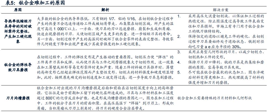工业级金属3d打印产品,江苏金属3d打印应用