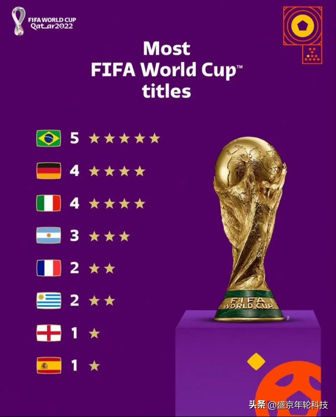 欧洲足球比美洲强,欧洲足球强还是美洲强